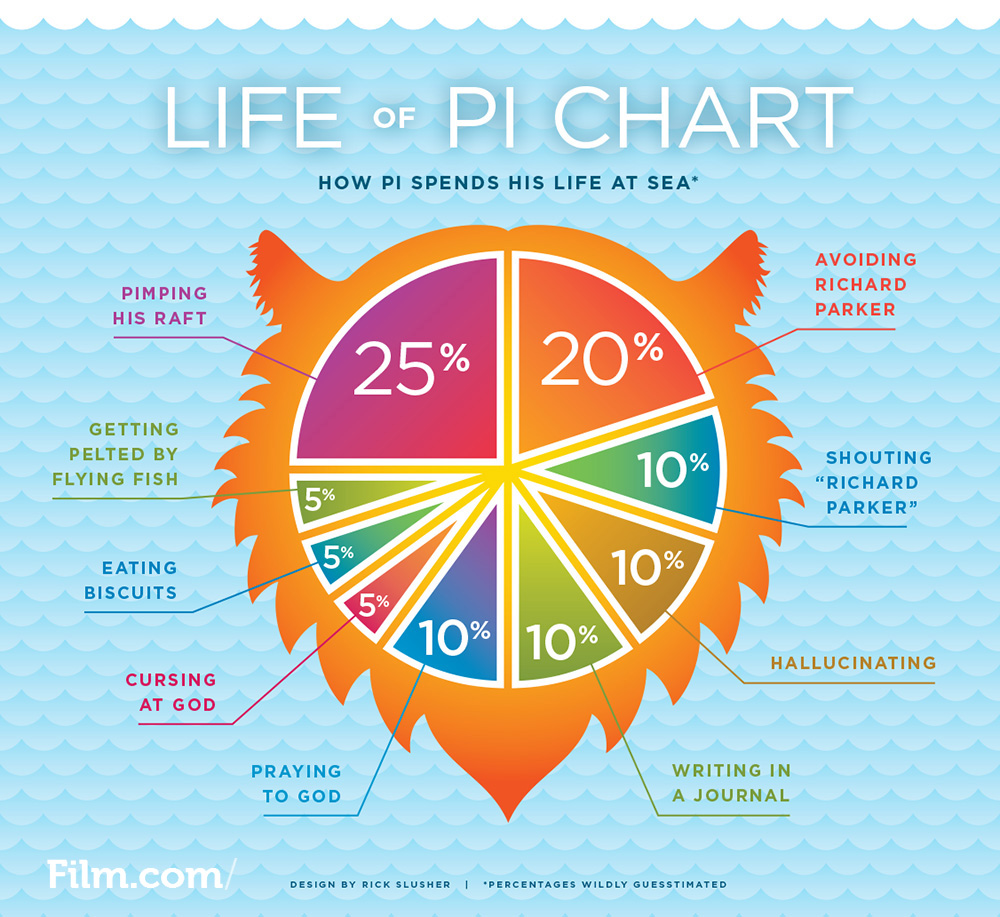 LifeOfPi